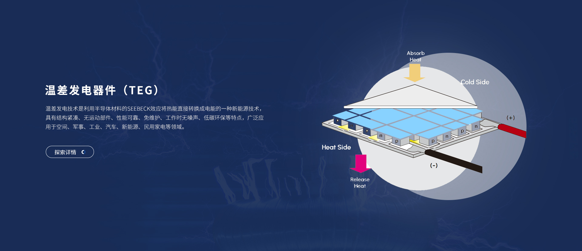 富信科技主營(yíng)微型半導(dǎo)體制冷器件、電子半導(dǎo)體制冷片,、半導(dǎo)體制冷原器件,、基因擴(kuò)增儀升溫降溫模塊